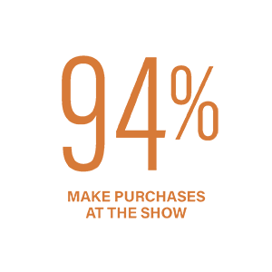 94% Make Purchases at the Show