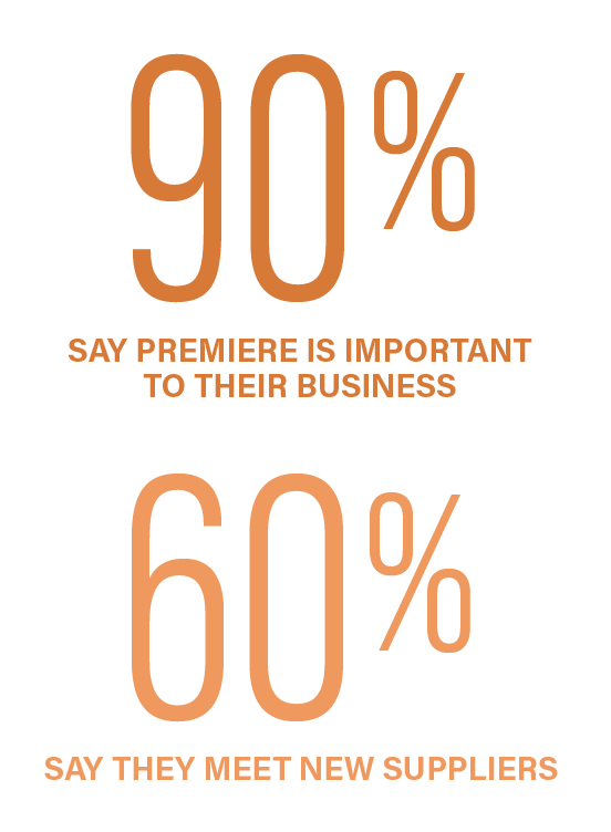 Impact On Business Stats